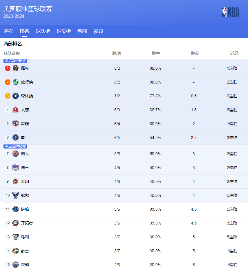 勇表现与雄