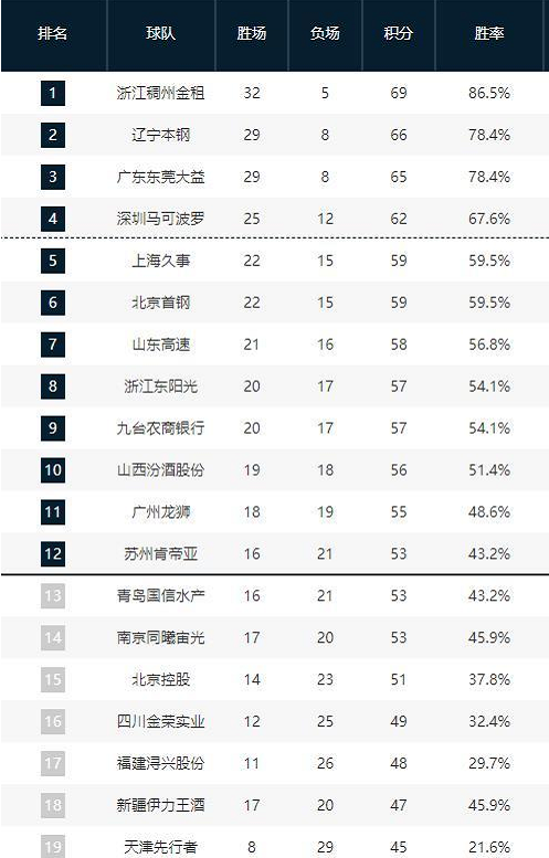 求更长连胜 求更长连胜